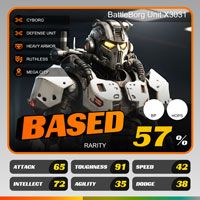 AI Product Stock Training Model